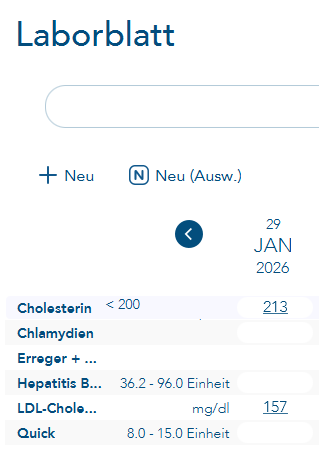 eingetragene Werte im Laborblatt