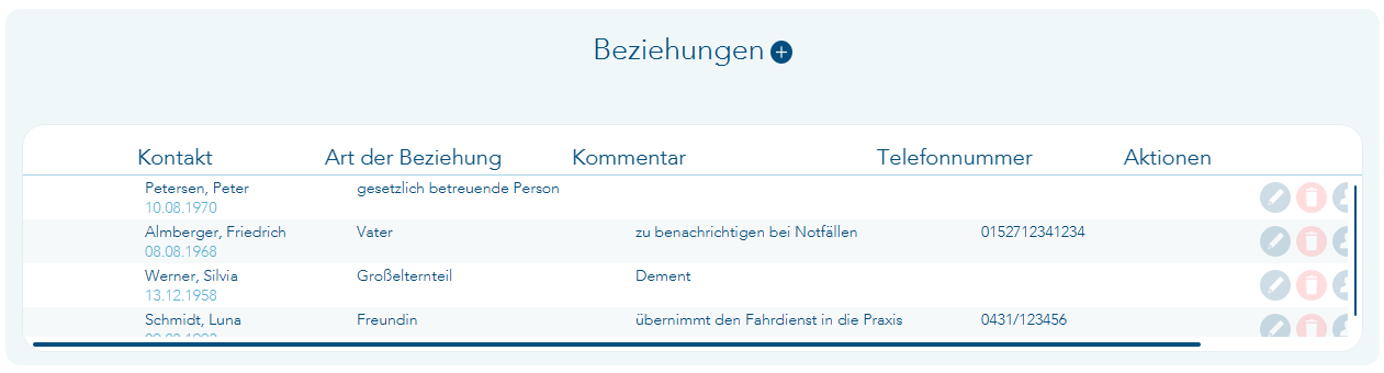 Auflistung der hinterlegten Beziehungen